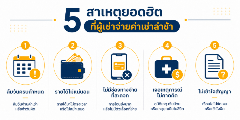 5 สาเหตุหลักที่ทำให้ผู้เช่าค้างชำระค่าเช่า