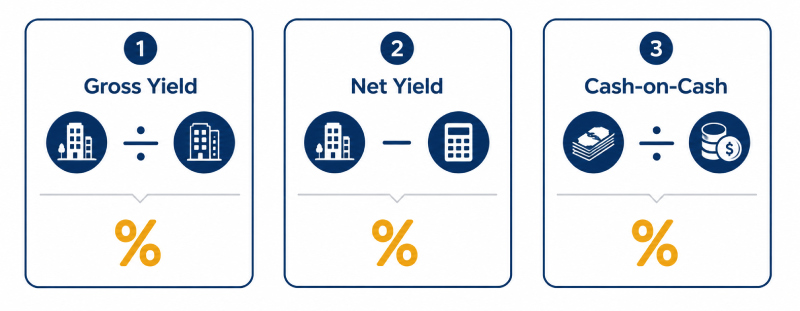 3 วิธีคำนวณ ROI อพาร์ตเมนต์ที่นักลงทุนควรรู้ให้ครบ